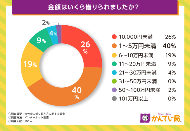今お金