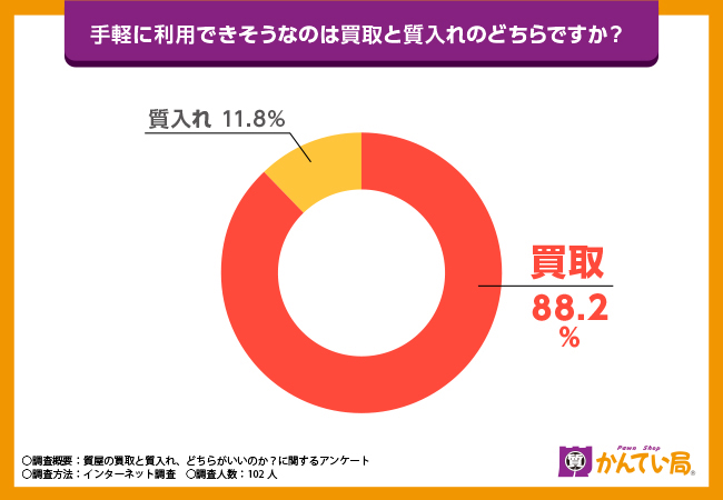 手軽利用