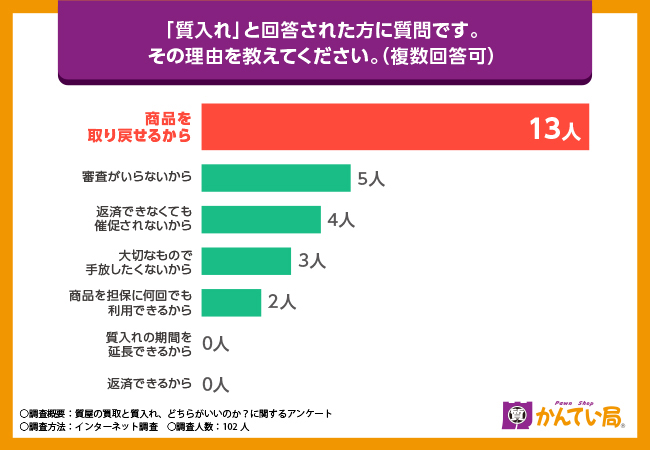 手軽利用