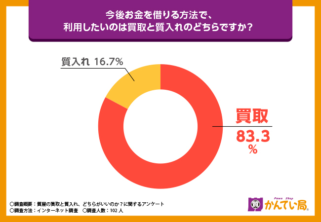 手軽利用