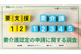 介護保険の申請は「必要になってから」が63％。未認定層の制度理解不足も明らかに｜介護マーケティング研究所 by 介護ポストセブン