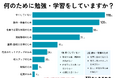 【日常的な勉強について】社会人男女500人アンケート調査