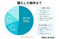 【マイホーム購入について】男女310人アンケート調査