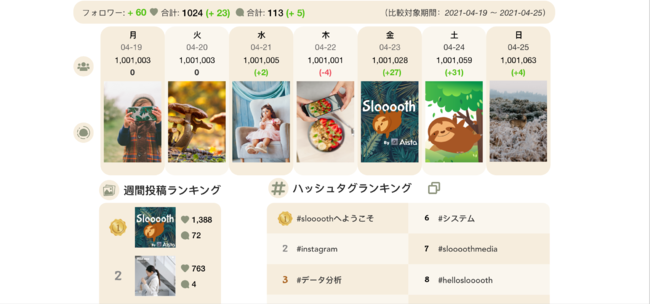 日本初無料利用可能instagram予約投稿 機能実装 Instagram専門運用システム Slooooth すろ す ベータ版のサービス提供開始のお知らせ Notari株式会社のプレスリリース