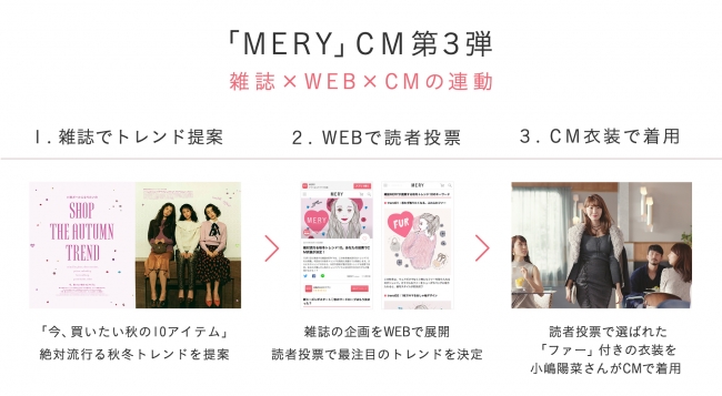 Mery Cm第3弾に 小嶋陽菜が出演 雑誌 Web Cmが初連動 Meryユーザーが事前投票で選んだ 今年秋冬no 1トレンド ファー を着こなす これまでにない クールなこじ はるに注目 株式会社ペロリのプレスリリース