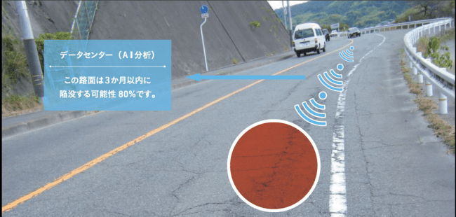 広島版道路維持管理イメージ〈路面性状〉