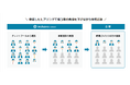 いろはな株式会社は特定技能外国人の人材紹介サービス「irohana career」で企業の採用活動を全面的にサポートします!