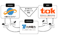 東京応化工業、地熱発電を用いたオフサイトコーポレートPPAを導入