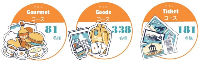 プレゼントのコース