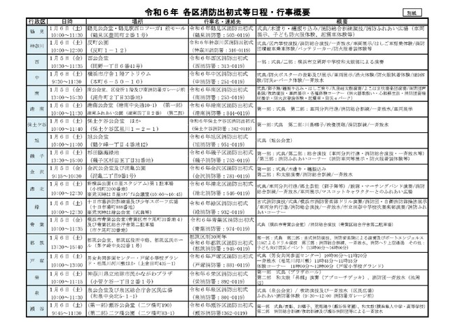 令和６年　各区消防出初式等日程・行事概要