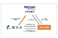 国内初!横浜市と株式会社みずほ銀行で「外国人起業活動促進」に向けた連携協定を締結