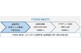 横浜市発!国内初!YOXO NEXTプロジェクト始動!中高生を対象とした起業マインド醸成プログラム「YOXO NEXT 起業ラボ」参加者募集