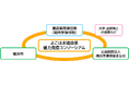 よこはま建設業魅力発信コンソーシアムを設立しました！横浜市内建設業関連団体と連携し、建設業の魅力を発信します。