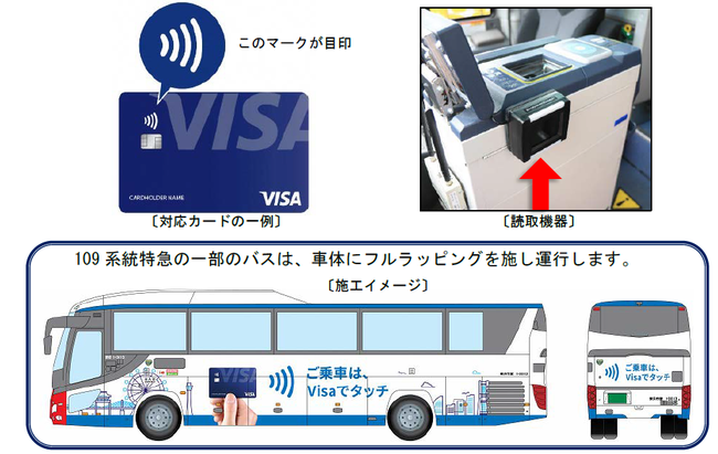 横浜市営バスでキャッシュレス実証実験！「Visa のタッチ決済」でご 