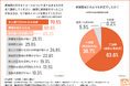 【家族葬の満足度は9割以上】参列者の範囲や費用へのイメージと現実のギャップを調査