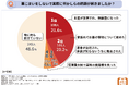 実態調査【墓じまいしないとどうなるのか】無視・放置で4分の1が撤去!