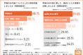 【お布施に関する調査】7割が「高い」と実感、金額を家族や親戚に相談するも葬儀会社からのアドバイスに従う方が最多に