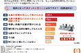 【檀家制度に関する意識調査】9割が離檀を考えたことがある!