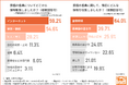 【香典に関する調査】事前の情報収集は「金額相場」を重視、8割以上が「故人との関係性」により決定
