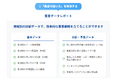 葬儀業界のDXを加速させるAI「Dスマート」正式リリース|事務作業は、もうゼロへ