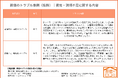 葬儀のトラブル調査で費用・見積もり関連の事例が最多と判明｜トラブル経験者78名へのアンケート調査を公開