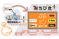 タクシー配車システムテレハイドライバーズアプリ「テレハイ みちびきplus」をリリース