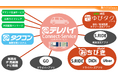 システムオリジンのテレハイ コールセンターシステムの連携拡張機能「テレハイConnect-Service」を提供開始