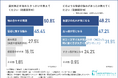 【ガミースマイルは矯正で改善できる!】矯正経験者の45%が「容姿に関する悩み」が理由で矯正を始めたことが明らかに…!