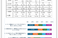 【ひとり親家庭「実態調査」結果】 当法人利用者様を対象としたアンケート結果を公表いたします。経済的に困窮しているだけでなく、精神的にも大変追い詰められた状況にあることが明らかになりました。