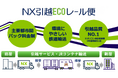 日本通運、鉄道コンテナを活用した新引越サービス「ＮＸ引越ECOレール便」を開始
