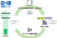 NXグループ、お客様のScope3排出量を削減する国際海上輸送サービス「NX-GREEN Ocean Program」を開始