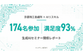 京都商工会議所の生成AIセミナー、174名が参加、満足度93%