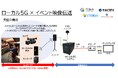 東京大学と今治市がタッグで挑む「ローカル5G」活用の最前線!今治CATVと連携し、今治市民のまつり「おんまく」で映像伝送実証を実施【愛媛県今治市】