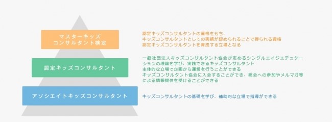 キッズコンサルタント資格認定講座