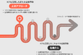 検索連動型広告を活用した新たな自殺予防アプローチの実施。児童虐待やDV被害など、5領域でリーチした利用者70~90%がハイリスク