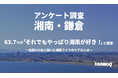 63.7%が「それでもやっぱり湘南が好き!」と回答