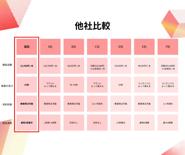 業界最安初回キャンペーン価格11