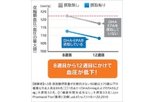 12 1 えがお ヨーグルトクレンズ青汁 酵素 乳酸菌 新発売 株式会社えがおのプレスリリース