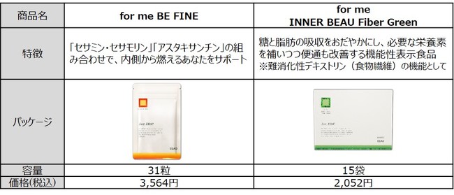 新ブランド「for me」立ち上げ ／ 7/1「for me LALA FLORA」新発売