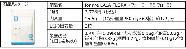 新ブランド「for me」立ち上げ ／ 7/1「for me LALA FLORA」新発売