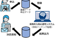 【愛知県半田市】きょうだいの同時申込や入所決定の早期化など保護者ニーズに対応する保育園等入所AI選考システムを初導入します!