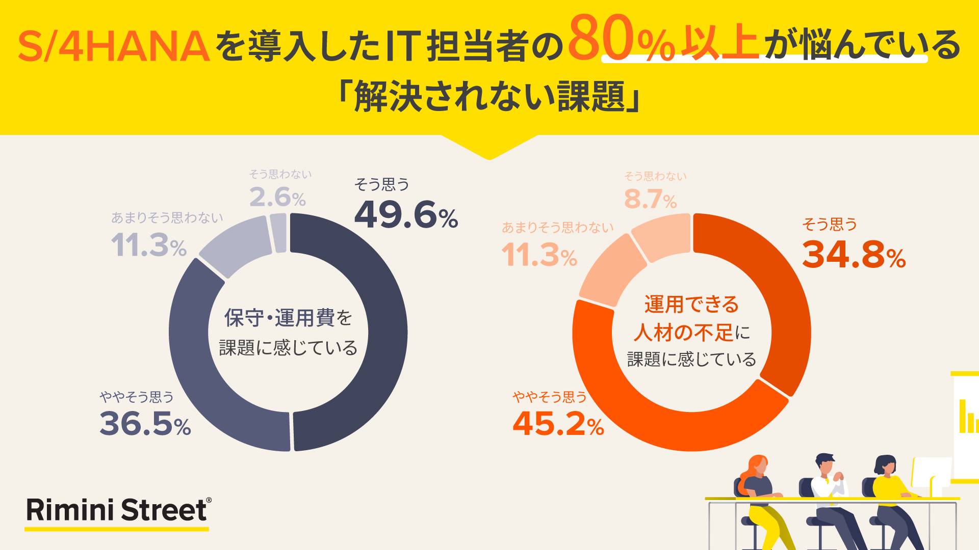 S/4 HANAを活用したDXに関する実態調査】DXを期待してS/4 HANAを導入