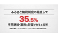 【最終報告】ふるさと納税制度見直しに関する地域事業者1,911社の意識調査：35.5%が「事業存続」に懸念。47都道府県すべての事業者が回答。