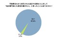 不動動産取引経験者・検討者520名に聞いた最新調査を発表!8割が不満!不動産情報サイトの“見えにくさ”にストレス。9割が「取引に不透明さを感じた」実態も明らかに。