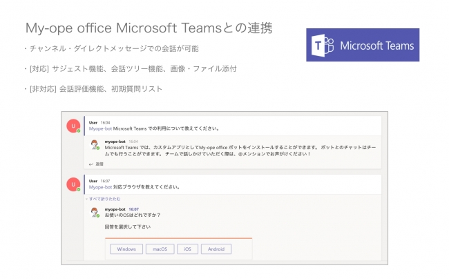 社内用aiチャットボット My Ope Office マイオペ オフィス がmicrosoft Teamsとシステム連携を開始 株式会社mofmofのプレスリリース