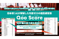 【AIが可視化する議会のリアル】最高89点・最低2点。地方議員の「質疑力」をAIが忖度なしで採点する『Qoo Score』を提供開始