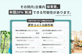 【業界初※1】人材不足時代に需要が高まる院内・企業内保育導入「委託費」をWebで即時シミュレーションできる新機能をローンチ