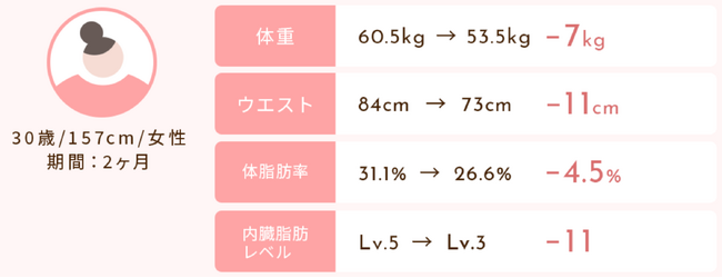 3月10日女性専用パーソナルジム