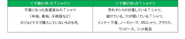 横浜ジョイナス 500円クーポン券 3枚