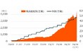 Global X Japan株式会社 運用資産残高4,000億円突破のお知らせ